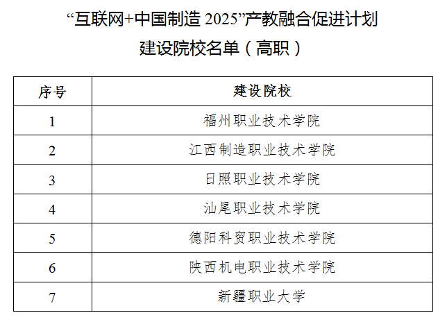 热烈庆祝德阳科贸职业学院入选《“互联网+中国制造2025”院校》 