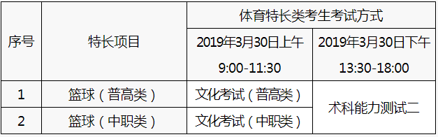 乐山职业技术学院2019年单独考试招生章程