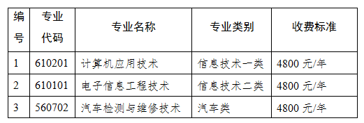 四川航天职业技术学院2019年普通类“9+3”高职单招招生章程