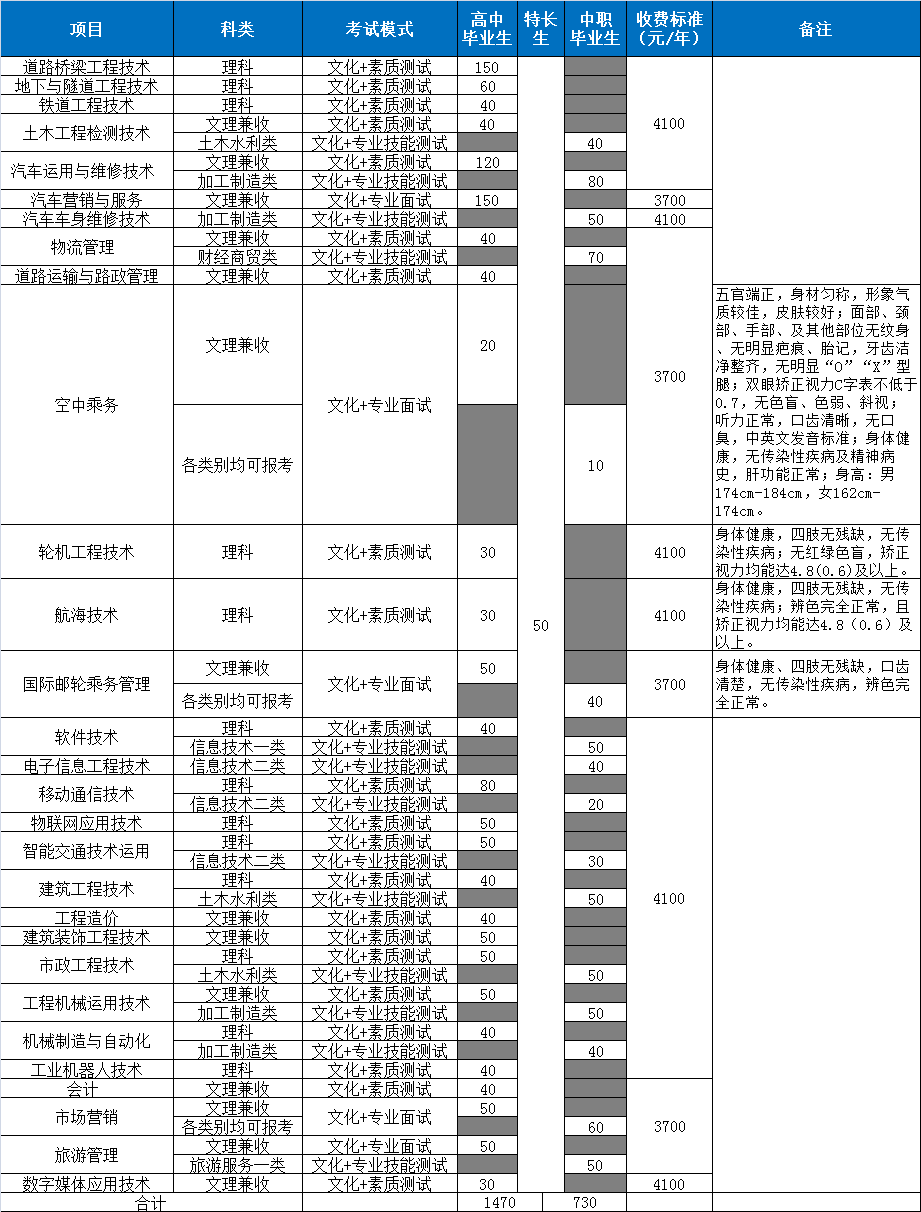 2018年四川交通职业技术学院招生计划